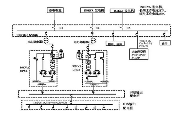 柴油發(fā)電機組并聯(lián)運行的條件