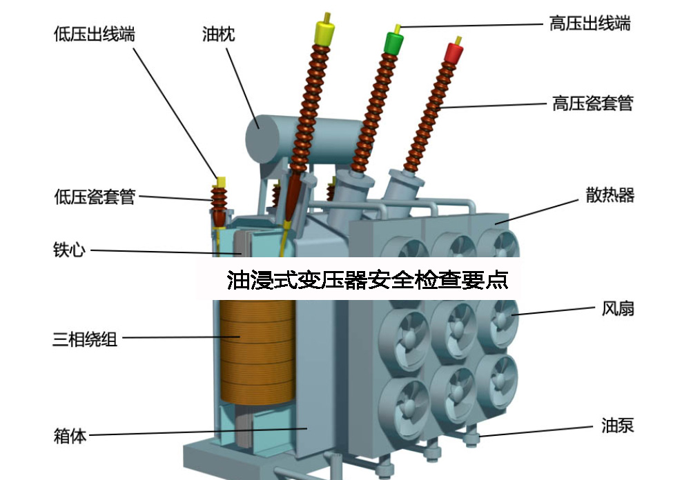 關于油浸式變壓器安全檢查要點